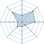 Potentiel de naruche � l'Ar�ne #22