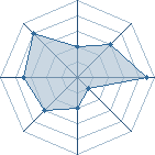 Potentiel de Minato-N � l'Ar�ne #22