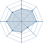 Potentiel de darkbriska13 � l'Ar�ne #22