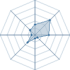 Potentiel de dydyvaledu78 � l'Ar�ne #22