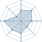 Potentiel de Yohann.uchiwa � l'Ar�ne #22