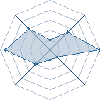 Potentiel de clakson245 � l'Ar�ne #22