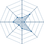 Potentiel de Goran � l'Ar�ne #22