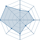 Potentiel de Nina Uchiwa � l'Ar�ne #22