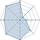 Potentiel de Itashino � l'Ar�ne #22