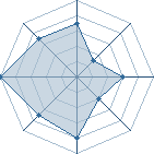 Potentiel de alex095 � l'Ar�ne #22