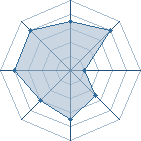 Potentiel de KAKASHI7.3 � l'Ar�ne #22