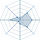 Potentiel de Man In Motion � l'Ar�ne #22