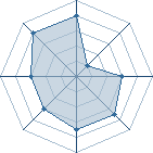 Potentiel de H&ocirc;sen � l'Ar�ne #22