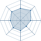 Potentiel de Peablebeach � l'Ar�ne #22