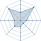 Potentiel de cr@t0s � l'Ar�ne #22