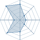 Potentiel de Eid&ocirc;lon � l'Ar�ne #22