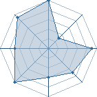 Potentiel de Dante. � l'Ar�ne #22