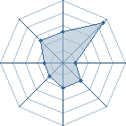 Potentiel de Nakam&ocirc; � l'Ar�ne #22