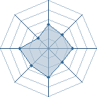 Potentiel de Ry&ugrave;zoki � l'Ar�ne #22