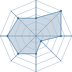 Potentiel de clementl33 � l'Ar�ne #22