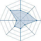 Potentiel de djunin dorian � l'Ar�ne #22