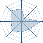 Potentiel de Yomi à l'Arène #22 Potentiel de Yomi à l'Arène #22