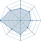 Potentiel de nafi � l'Ar�ne #22