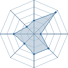 Potentiel de mimimitose � l'Ar�ne #22