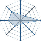 Potentiel de -yann- � l'Ar�ne #22