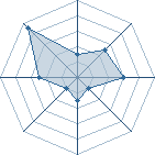 Potentiel de Gosho Aoyama � l'Ar�ne #22