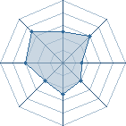 Potentiel de thefabien77 � l'Ar�ne #22