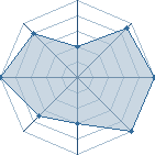 Potentiel de Sasuk&eacute;Boss77 � l'Ar�ne #22