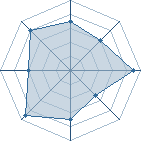 Potentiel de Kuruito Denku � l'Ar�ne #22