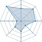 Potentiel de Pepitos � l'Ar�ne #22