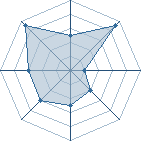 Potentiel de BlueMoon � l'Ar�ne #22