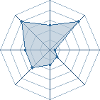 Potentiel de lanonymat 123 � l'Ar�ne #22