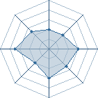 Potentiel de boursoufle � l'Ar�ne #22