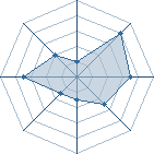 Potentiel de Jinin Akebino � l'Ar�ne #22