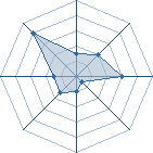 Potentiel de naruto1360 � l'Ar�ne #22