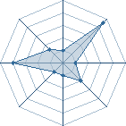 Potentiel de dahmer � l'Ar�ne #22