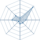 Potentiel de temiii � l'Ar�ne #22