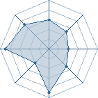 Potentiel de ArPaGoN � l'Ar�ne #22