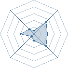 Potentiel de Terror-Uchiwa � l'Ar�ne #22