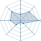 Potentiel de boune00 � l'Ar�ne #22