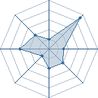 Potentiel de erickitachi � l'Ar�ne #22