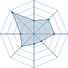 Potentiel de Ryu23 � l'Ar�ne #22