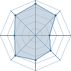 Potentiel de Ouf � l'Ar�ne #22