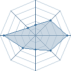 Potentiel de Woody Wood � l'Ar�ne #22