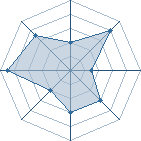 Potentiel de gros_bisous � l'Ar�ne #22