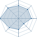 Potentiel de Time Out � l'Ar�ne #22