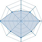 Potentiel de the sharks � l'Ar�ne #22