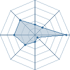 Potentiel de tonaru29 � l'Ar�ne #22