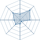 Potentiel de juliengaisuke � l'Ar�ne #22