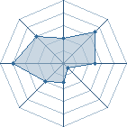 Potentiel de maniang seck � l'Ar�ne #22